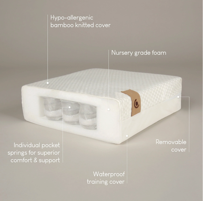 CuddleCo Signature Hypo-Allergenic Bamboo Pocket Sprung Cot Bed Mattress | 140 x 70cm