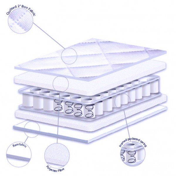 Qulited Aircool Framed Pocket Sprung Interior Cot/Cot Bed Mattress - Beautiful Bambino